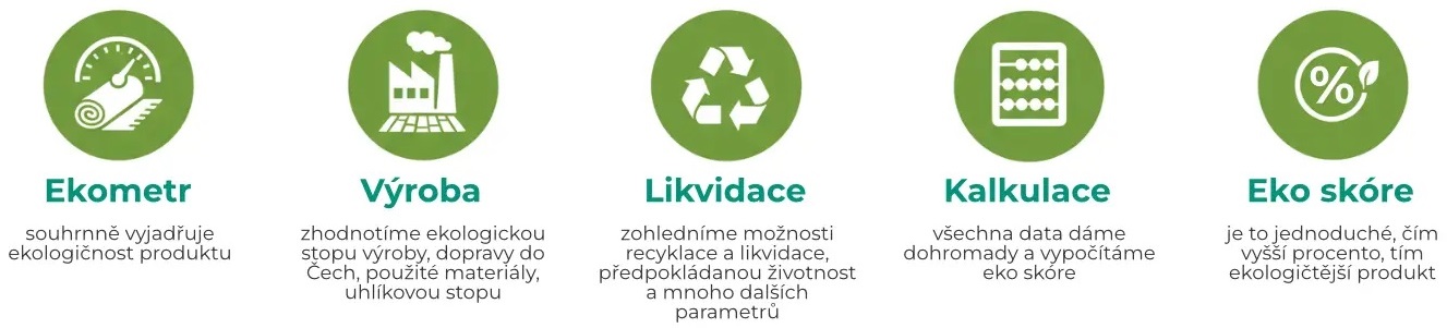 Infografika – Jak funguje Ekometr