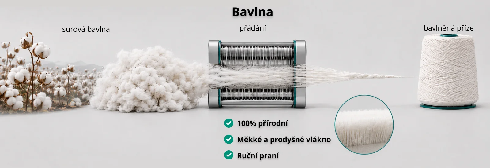 Specifikace a popis materi&aacute;lu bavlna