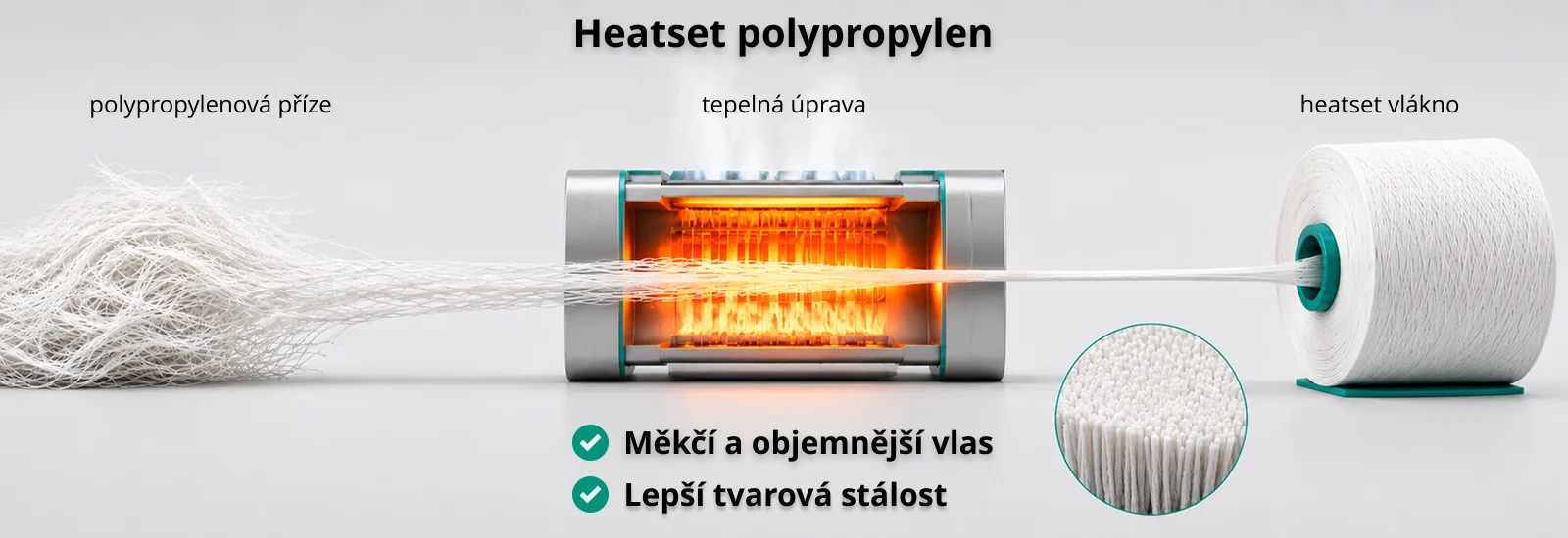 Specifikace a popis materi&aacute;lu Heatset Polypropylen
