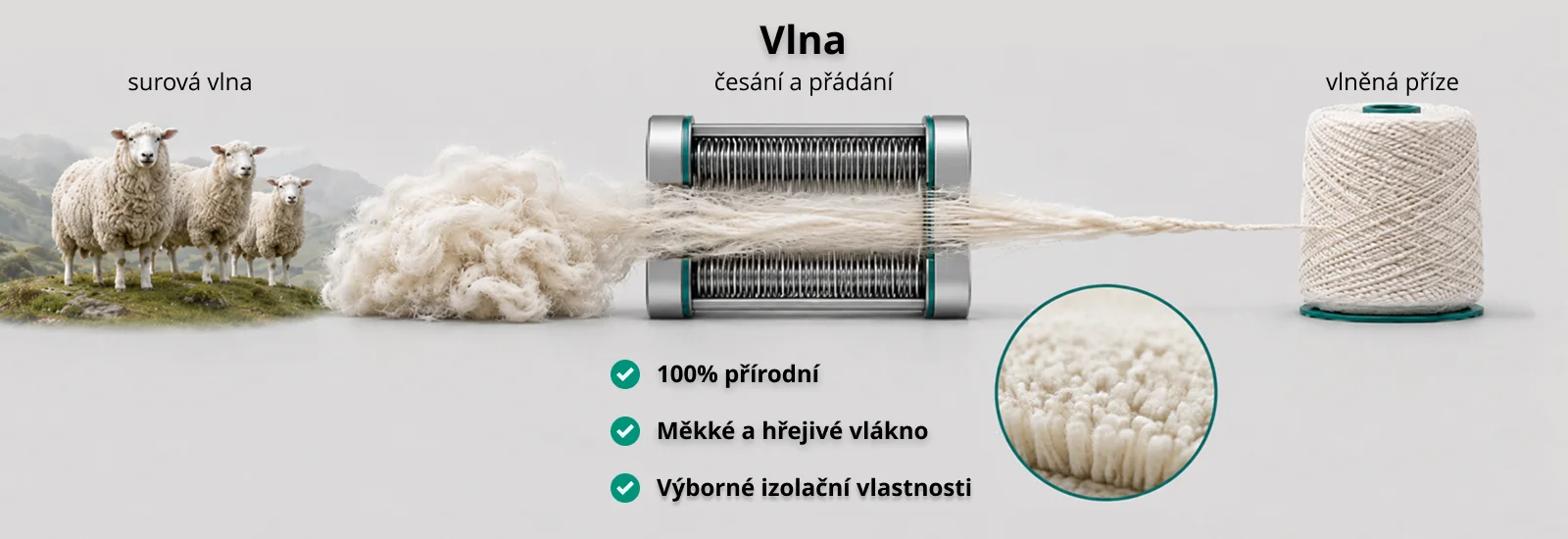 Specifikace a popis materi&aacute;lu vlna
