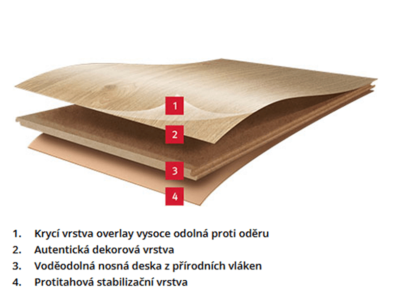 tabulka_laminat.png